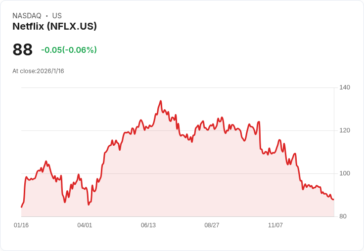 全球企業併購潮再起!GSK、Netflix等巨頭搶灘,製藥娛樂產業迎結構性洗牌