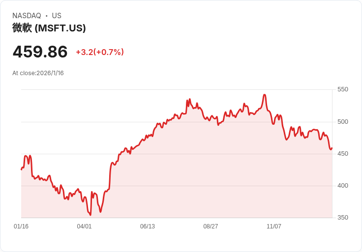 OpenAI與馬斯克之訴：AI巨擘結構之戰，微軟(MSFT)深度涉入，全球AI產業變局起風雲