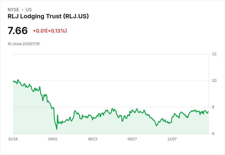 美國不動產投資信託(REIT)火熱：產業動態、利多催化2026年強勢展望