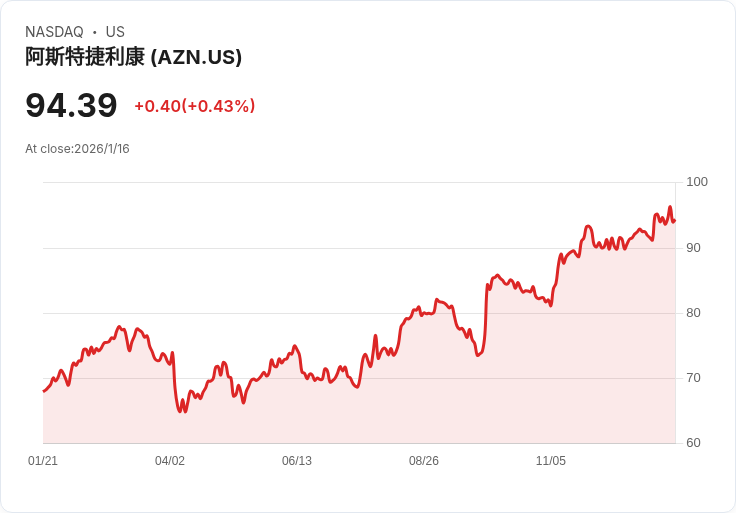 Oakmark國際基金新動向：增持AZN、SNY與UL，退出NVS與KMTUY！