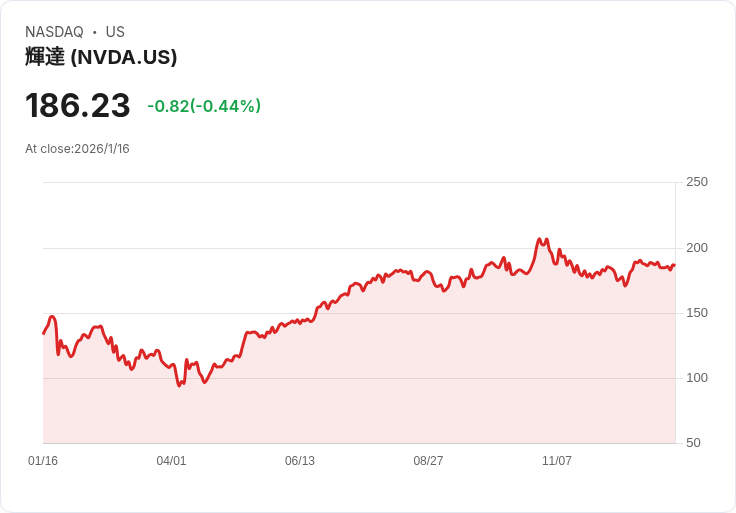 AI晶片遭遇中國禁令　NVIDIA、Microsoft面臨新一波科技供應鏈挑戰