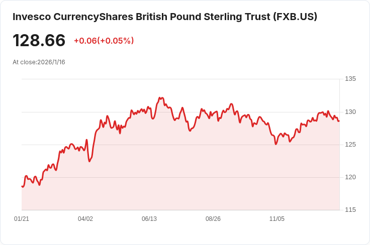 英國失業率穩定在5.1%,經濟活躍度回升引關注!