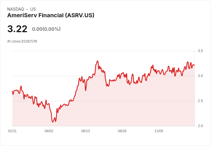美國服務金融宣佈每股$0.03季度股息，吸引投資者目光！