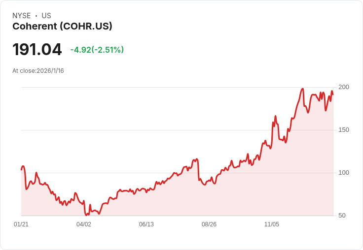 Coherent Corp. (COHR) 藉AI浪潮崛起，未來潛力無限！