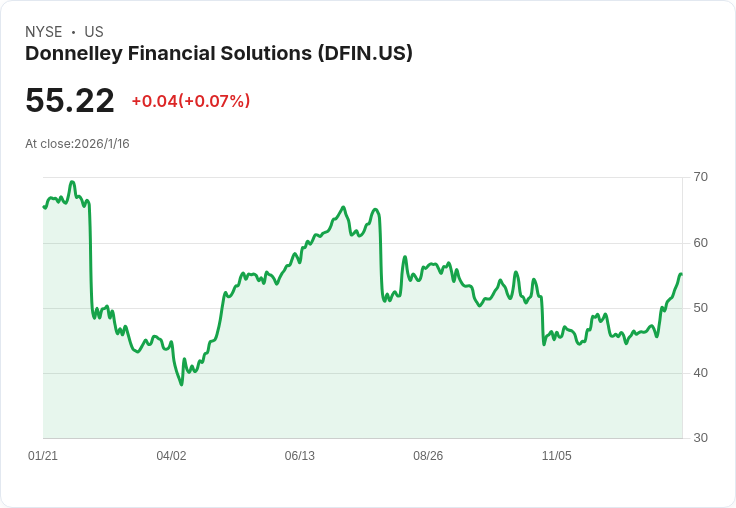 Rewey資產管理新進投資DFIN，Q4回報超越基準指數！
