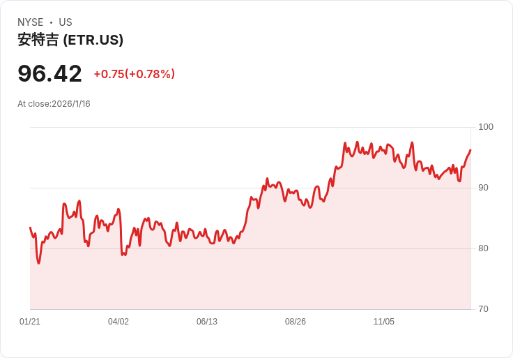 Entergy (ETR) 2025年最佳公用事業股之一，投資者看好未來成長！