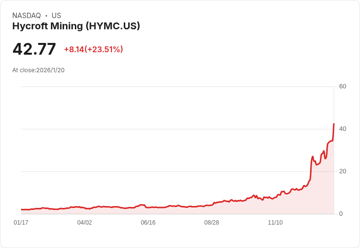 全球貴金屬市場沸騰！美歐關稅戰推升金價創歷史新高，礦業股逆勢狂飆