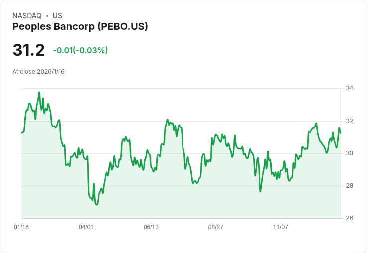 美國消費金融穩健成長,銀行業多元布局助抗經濟波動