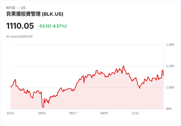 特朗普理想的美聯儲主席人選愈發難尋，背後原因引人關注！