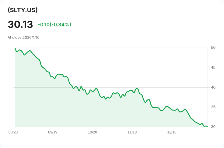 YieldmaxTM 超短期選擇權收入策略ETF 宣佈每股$0.3528的週配息！