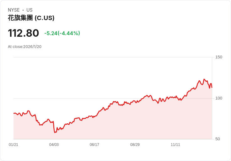 蘇格蘭銀行CEO警告:信用卡利率上限恐影響經濟,無法解決消費者困境!