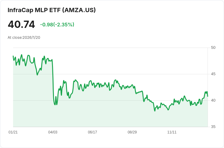 InfraCap MLP ETF 宣佈每月分配金為 $0.3400，投資者不容錯過！
