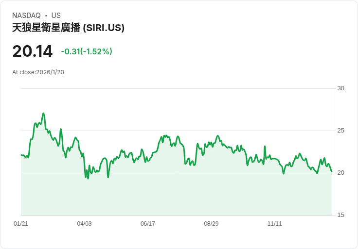 巴菲特退休前仍不斷增持的法律壟斷股，2026年成為超值投資選擇！