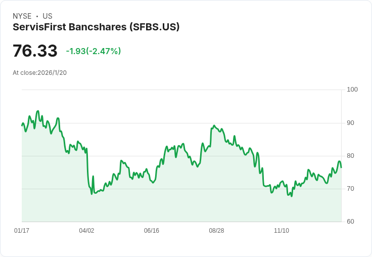 美國銀行業：策略創新、大型布局掀新一輪地區擴張競賽