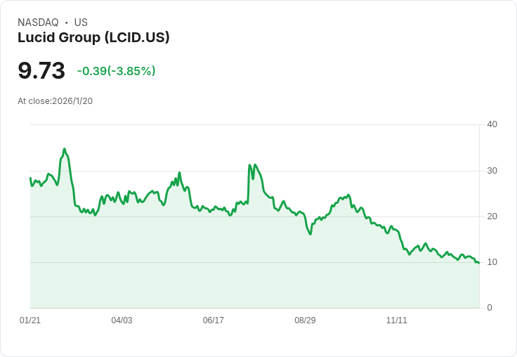 羅克韋爾自動化攜手Lucid 擴充套件沙烏地阿拉伯電動車廠夢想