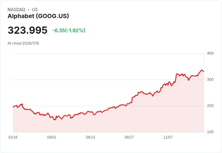 富人稅爭議再起!加州「Billionaire Tax Act」激化矽谷與政界路線分歧