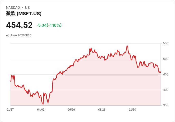 AI巨頭對決：OpenAI與Tesla法律戰引爆矽谷糾紛、Microsoft身陷合作焦點
