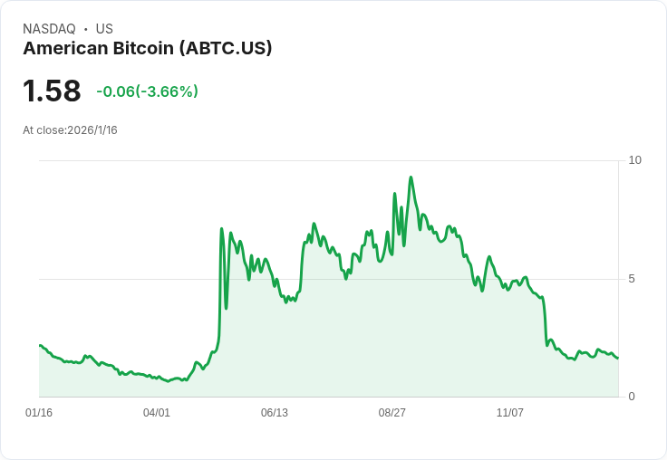 美國數位資產企業強勢轉型、加密股劇震：金融新時代的挑戰與機遇