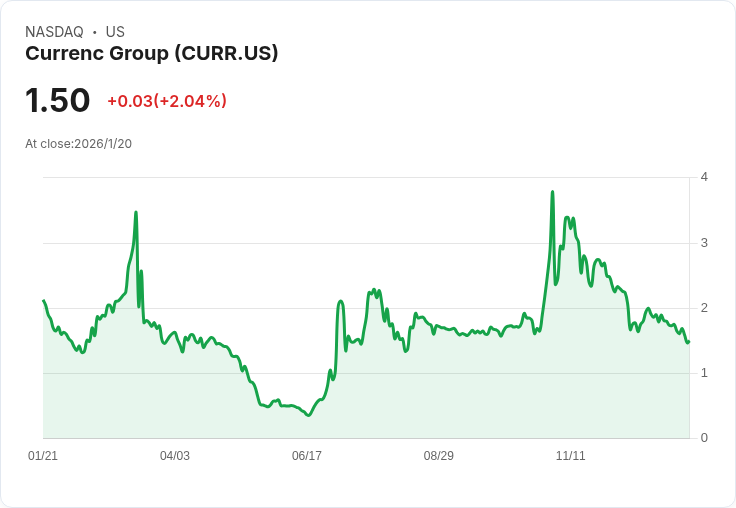 Currenc Group 遭納斯達克警告：未按時召開股東大會，面臨合規挑戰！