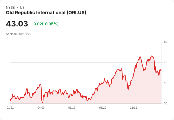 老共和國國際 (ORI) 第四季財報即將揭曉：投資者該如何應對？