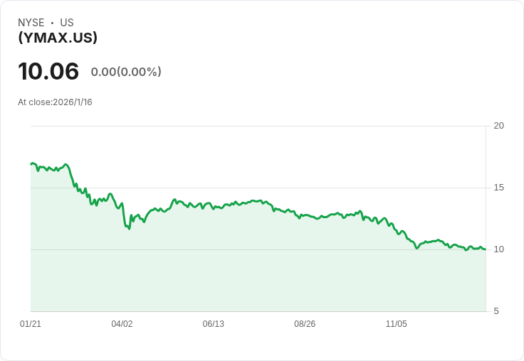 YieldMax®宇宙基金宣佈每股$0.0824的週期股息，投資者注意！