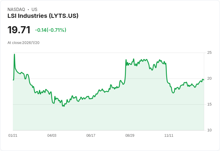 LSI Industries Q2 2026 財報前瞻：預期獲利下滑，市場焦點集中！