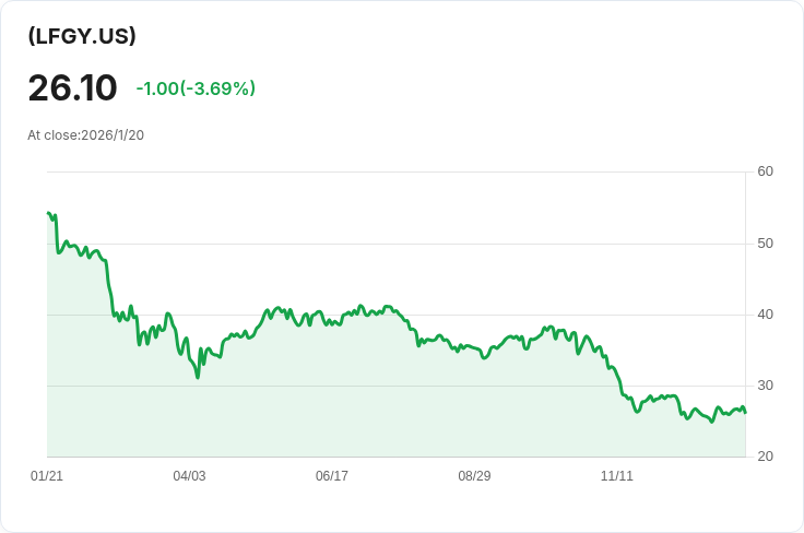 YieldMax® 加密產業與科技投資組合ETF 宣佈每週派息 $0.282，股東注意！