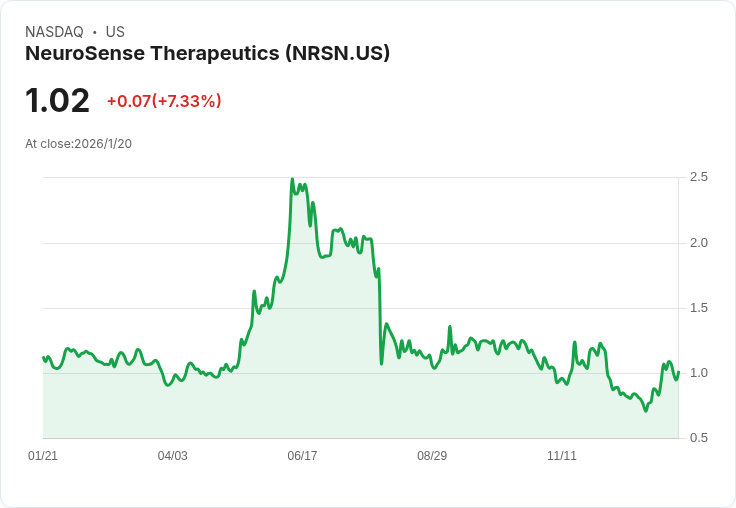 NeuroSense 獲美國專利！PrimeC療法有望治癒阿茲海默病