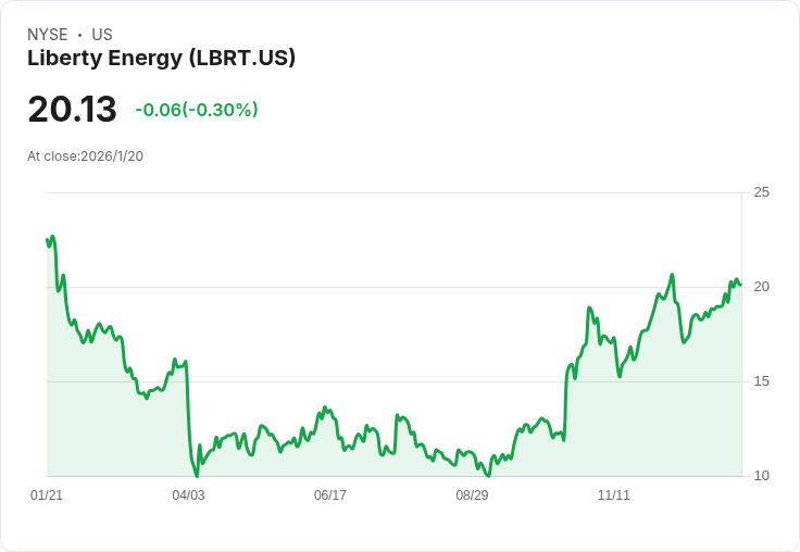 自由能源宣佈每股$0.09股息，持續穩定發放