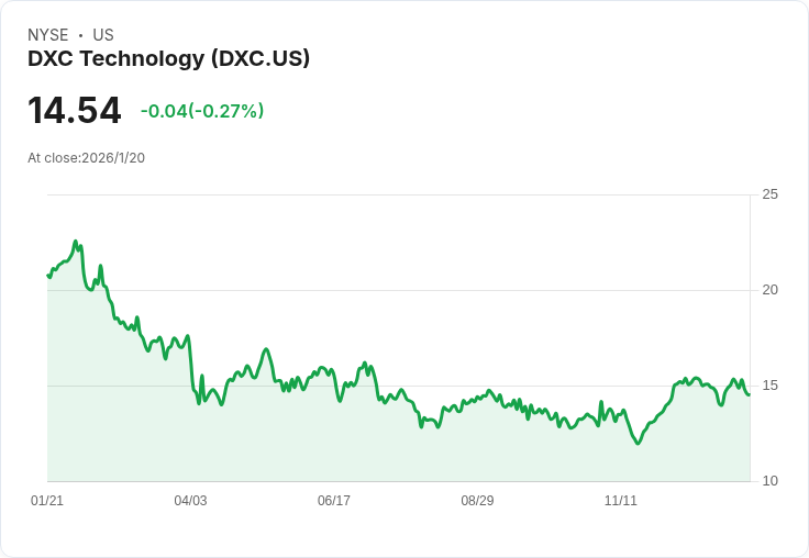 DXC與Euronet攜手合作,全球支付解決方案即將登場!
