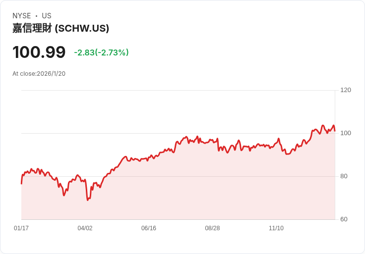 全球高淨值資金大逃亡：加州富豪稅發酵、歐英銀行薪資改革，市場結構劇烈動盪