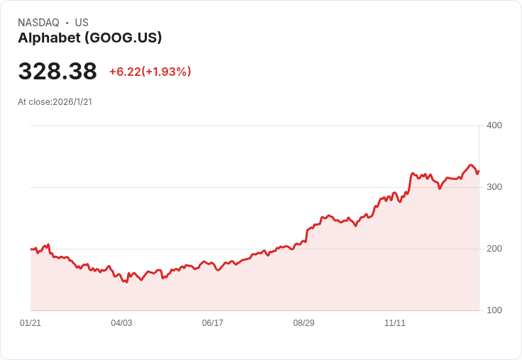 矚目人工智慧投資潮！Alphabet及雲端產業迎來成長新周期