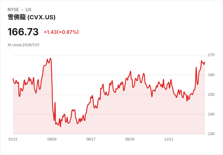 烏雲壟罩能源巨頭？美油業轉型「信任困境」與數位創新成關鍵戰場