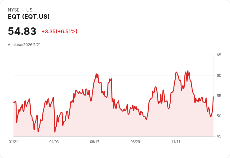 嚴冬衝擊美國天然氣市場：供需扭曲，AI資料中心成新變數
