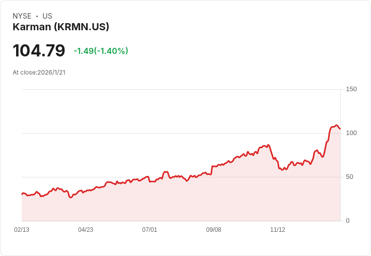 Karman收購Seemann與MSC 助力美國海軍計畫 2026年業績飆升!