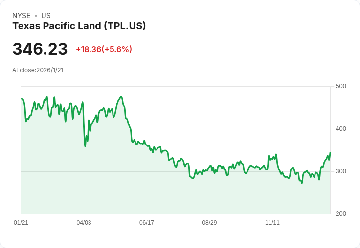 全球金融新動態:保險獲利強勁、能源估值矛盾,投資人重新布局