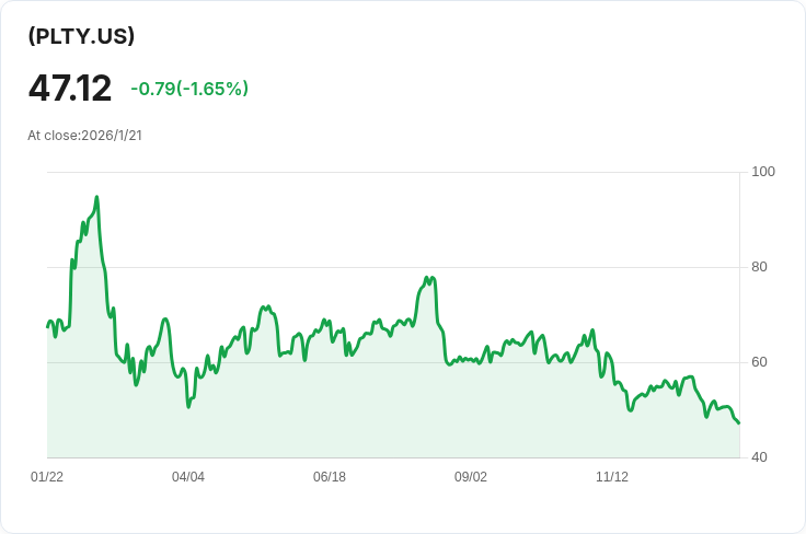 YieldMax PLTR選擇權收益策略ETF 宣佈每股$0.3791的週息