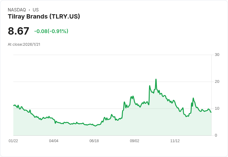 Tilray Medical進軍義大利市場，正式啟動Tilray Medical Italia！