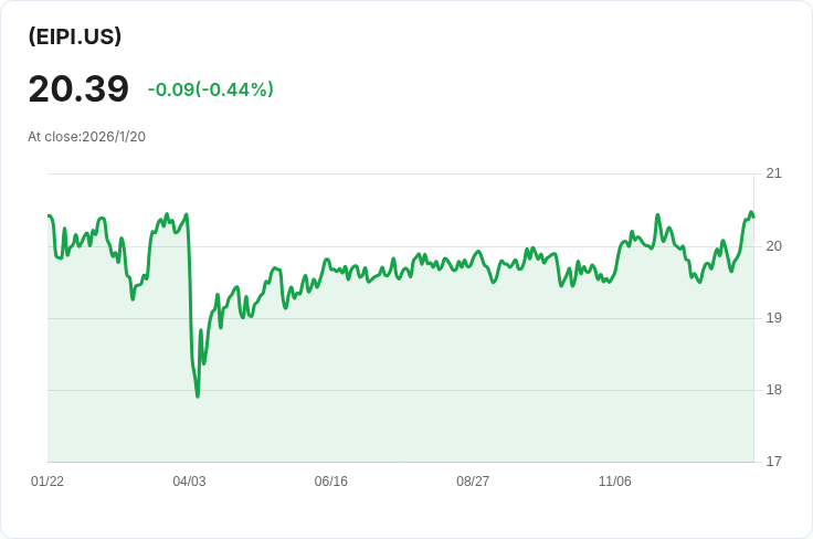 FT能源收益夥伴增強型收入ETF 宣佈每股$0.125的月度股息