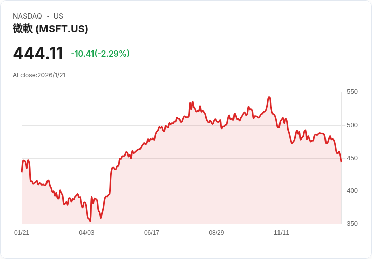 歐洲金融版圖重塑!Barclays遷總部引發銀行業戰略新局