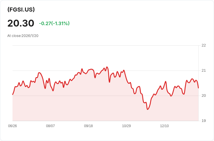 FT Vest成長力量與目標收益ETF宣佈每股$0.1435的月度股息,吸引投資者注意!