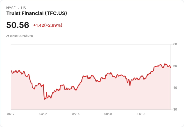 美股銀行搶先釋放2026展望,升息壓力下營運亮點與風險大解讀!