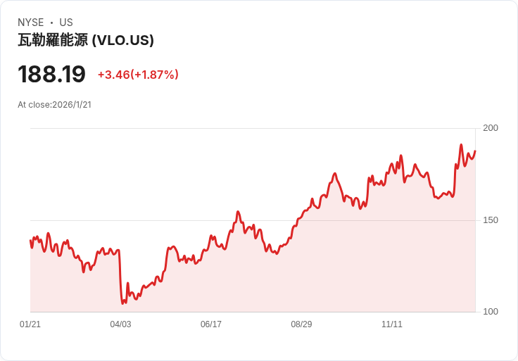 全球能源企業動盪:美國煉油廠搶進委內瑞拉原油,天然氣與AI基礎設施成新戰場