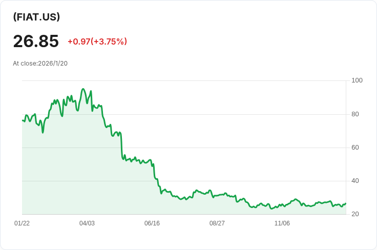 YieldMax™短期COIN選擇權收益ETF宣佈每股$0.2607的周息