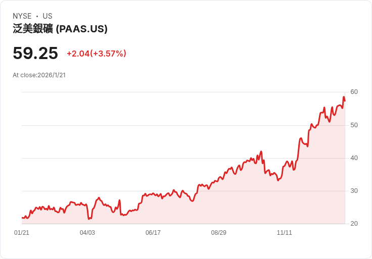 全球黃金熱潮持續發酵:央行大手筆買進,貴金屬投資價值飆升