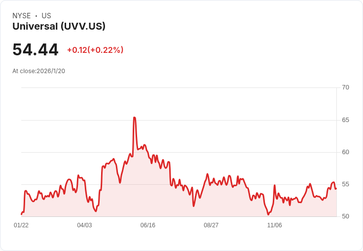 全球煙草巨頭Universal Corp任命新CFO，財務策略再升級！