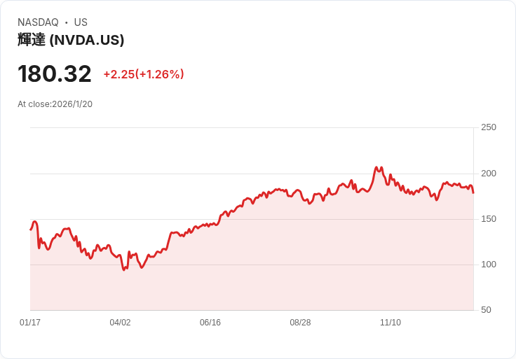 AI伺服器升級潮　大廠擴產布局引爆半導體新戰場！