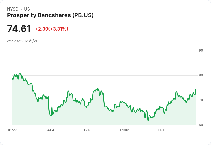 繁榮銀行宣佈每股$0.60現金股息,穩健回報吸引投資者目光!