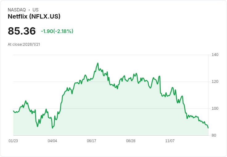 Netflix高層將出席美國參議院聽證會，檢視82.7億美元華納交易背後的影響！