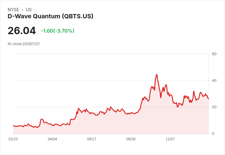 D-Wave (QBTS) Q4 2024 財報會議：量子計算領域的突破與商業成就